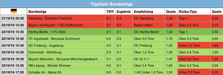 Bundesliga Tipps