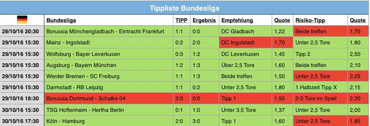 Bundesliga Tipps