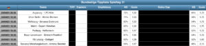 Bundesliga Tippliste Spieltag 31 (Vorschau)