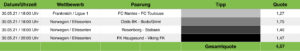 Tippvorschau Sportwetten Tipps 30.05.21