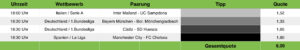 Tippvorschau Sportwetten Tipps 08.05.21 (2)