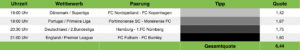 Tippvorschau Sportwetten Tipps 10.05.21