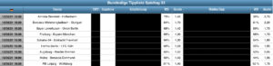Bundesliga Tippliste Spieltag 33 / 2021 Tippvorschau