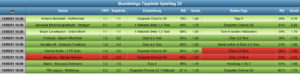 Tippliste Spieltag 33 / 2021 Auswertung