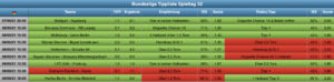 Tippliste Spieltag 32 / 2021 Auswertung