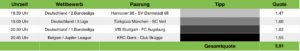 Tippvorschau Sportwetten Tipps 07.05.21