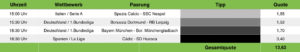 Tippvorschau Sportwetten Tipps 08.05.21 (1)