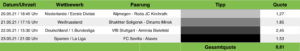 Tippvorschau Sportwetten Tipps 20.05.21 - 23.05.21 (2)