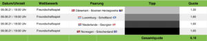 Tippvorschau Sportwetten Tipps 06.06.21