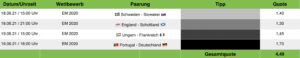 Tippvorschau Sportwetten Tipps 18.06.2021