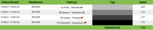 Tippvorschau Sportwetten Tipps 14.06.2021