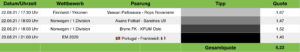 Tippvorschau Sportwetten Tipps 22.06.2021