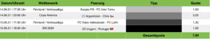 Tippvorschau Sportwetten Tipps 15.06.2021