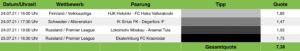 Tippvorschau Sportwetten Tipps 24.07.21