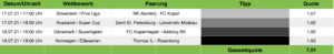 Tippvorschau Sportwetten Tipps 17.07.21