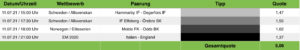 Tippvorschau Sportwetten Tipps 11.07.21