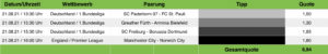 Tippvorschau Sportwetten Tipps 22.08.21