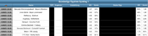 Tippvorschau Bundesliga Tippliste Spieltag 1 2021/2022