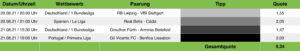 Tippvorschau Sportwetten Tipps 20.08.21