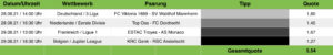Tippvorschau Sportwetten Tipps 28.08.21