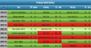 Auswertung Bundesliga Tippliste Spieltag 6 (2021)