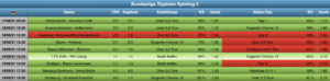 Auswertung Bundesliga Tippliste Spieltag 5