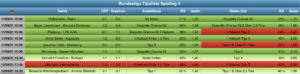 Auswertung Bundesliga Tippliste Spieltag 4 (2021)