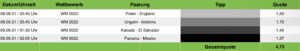 Tippvorschau Sportwetten Tipps 08.09.21