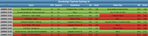 Auswertung Bundesliga Tippliste Spieltag 34 (2021)