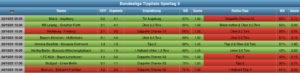 Auswertung Bundesliga Tippliste Spieltag 9 (2021)