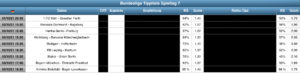 Tippvorschau Bundesliga Tippliste Spieltag 7 (2021)
