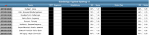 Tippvorschau Bundesliga Tippliste Spieltag 13 (2021)