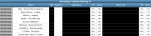 Tippvorschau Bundesliga Tippliste Spieltag 11 (2021)