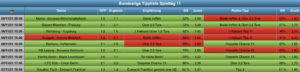 Auswertung Bundesliga Tippliste Spieltag 11 (2021)