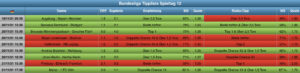 Auswertung Bundesliga Tippliste Spieltag 12 (2021)