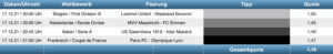 Sportwetten Tipps