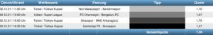 Sportwetten Tipps