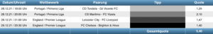 Sportwetten Tipps