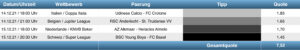 Sportwetten Tipps