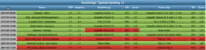 Auswertung Bundesliga Tippliste Spieltag 13 (2021)