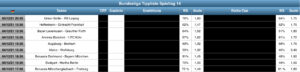 Tippvorschau Bundesliga Tippliste Spieltag 14 (2021)