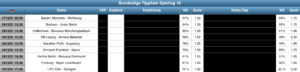 Sportwetten Tipps
