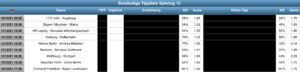 Tippvorschau Bundesliga Tippliste Spieltag 14 (2021)