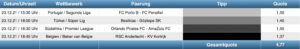 Sportwetten Tipps