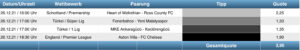 Sportwetten Tipps