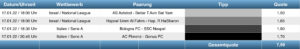 Sportwetten Tipps
