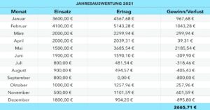 Sportwetten Tipps
