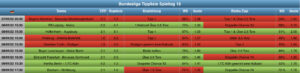 Sportwetten Tipps