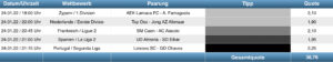 Sportwetten Tipps
