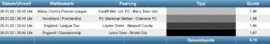 Sportwetten Tipps